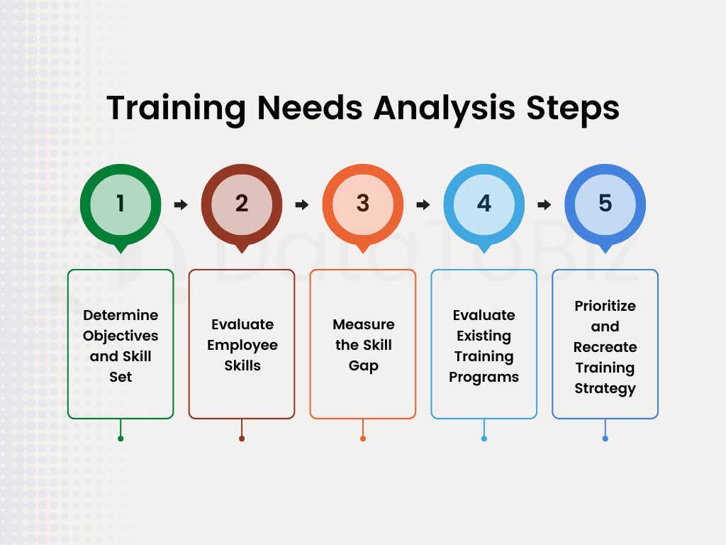 A Complete Guide to Training Needs Analysis and Its Benefits A Complete Guide to Training Needs Analysis and Its Benefits